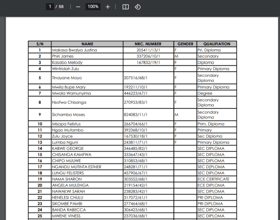 COPPERBELT PROVINCE: TEACHERS RECRUITMENT LIST 2022 (Download PDF)