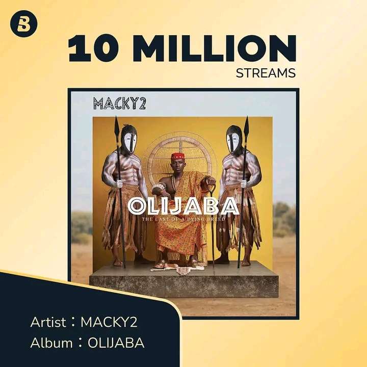Macky 2's Olijaba album hits 10 Million streams on Boomplay