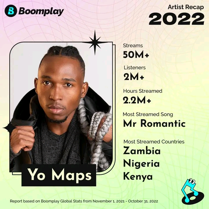 Yo Maps Boomplay Streams Hit 50 Million For The Year 2022